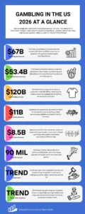 gambling-stats-at-a-glance