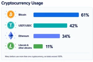 cryptocurrency-usage
