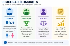 demographic-insights