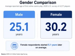 gender-comparison-image
