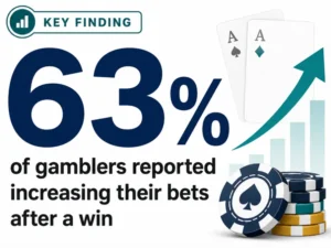 key-finding-regarding-gamblers