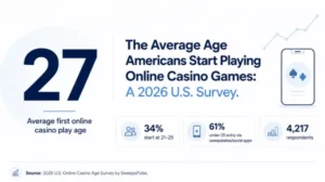 the-average-age-amerincans-start-playing-online-casino-games-image
