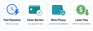 why-digital-currency-gained-ground
